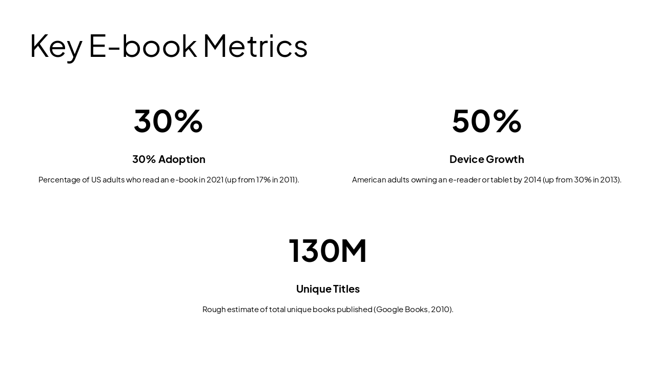 Slide 5 - Key E-book Metrics