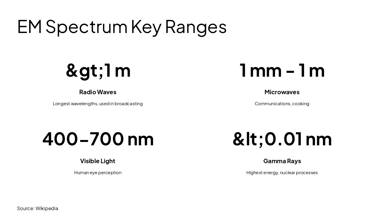 Slide 7 - EM Spectrum Key Ranges