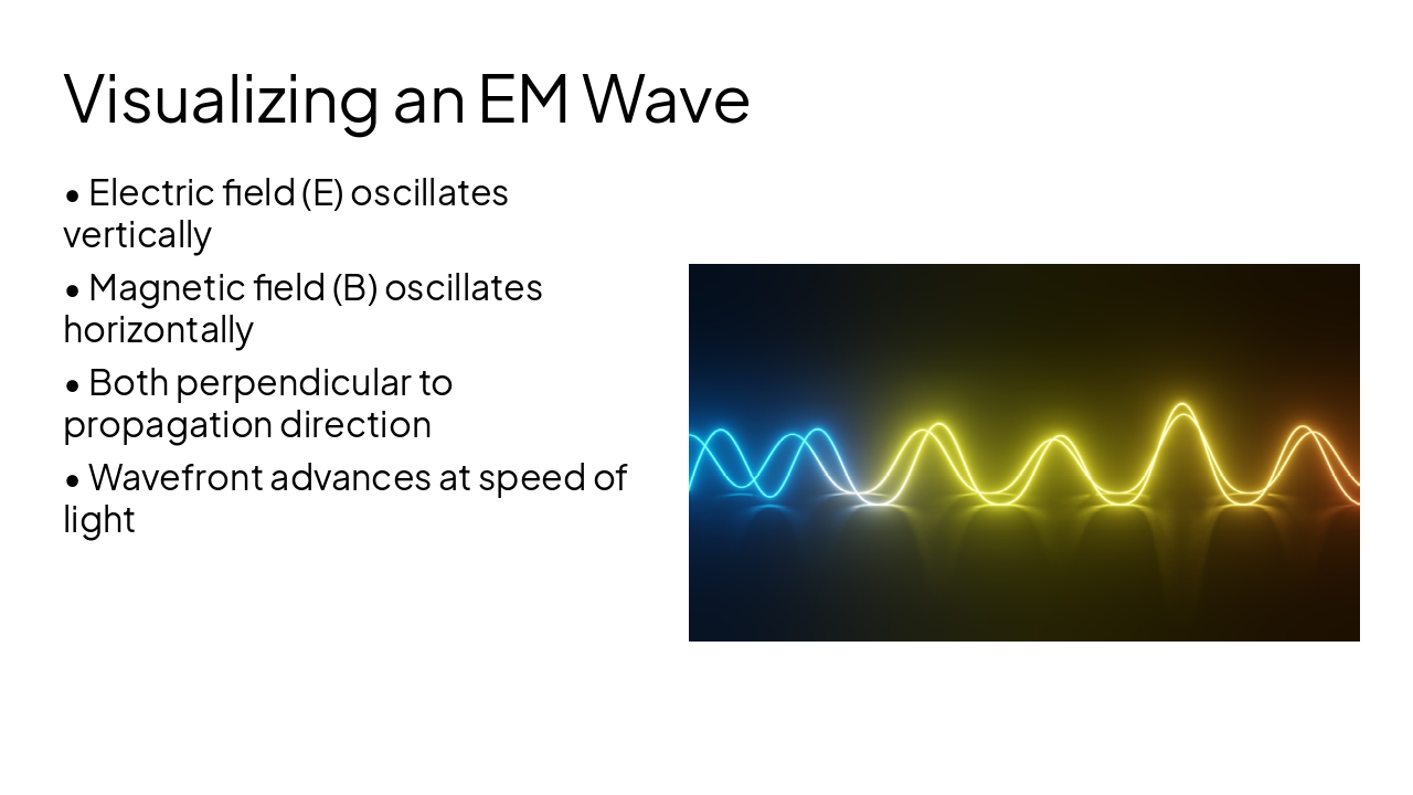 Slide 5 - Visualizing an EM Wave