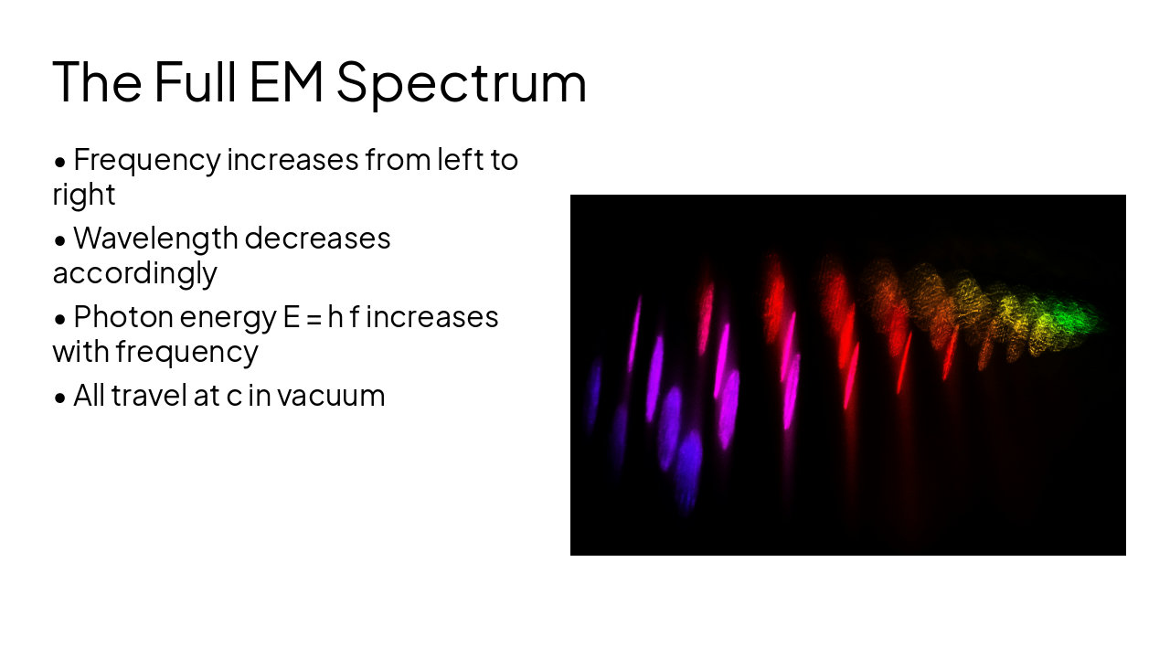 Slide 8 - The Full EM Spectrum