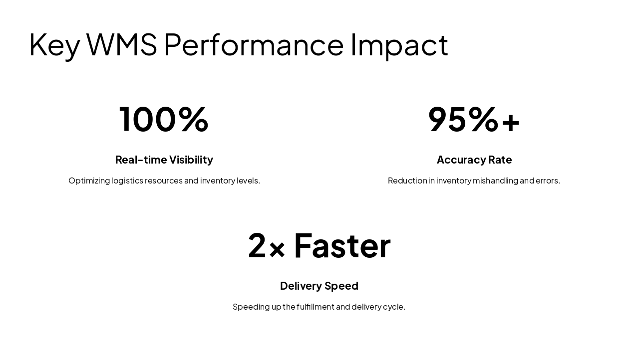 Slide 7 - Key WMS Performance Impact