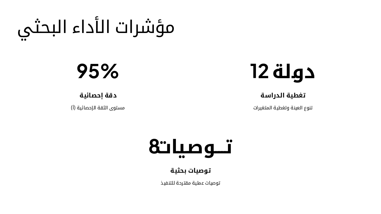 Slide 8 - مؤشرات الأداء البحثي