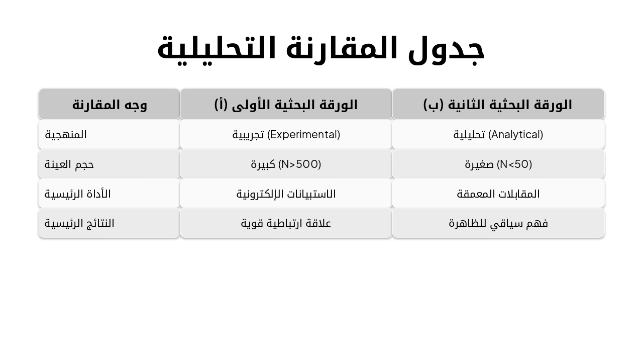 Slide 5 - جدول المقارنة التحليلية
