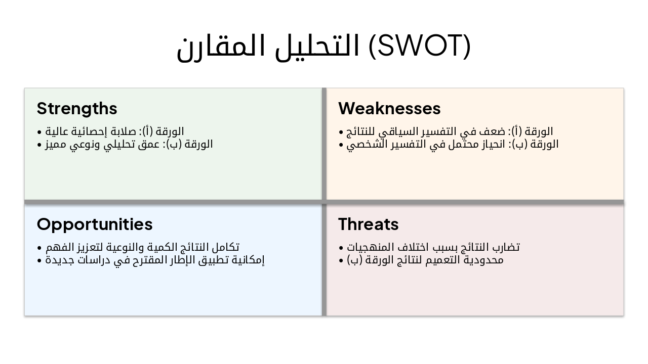 Slide 6 - التحليل المقارن (SWOT)