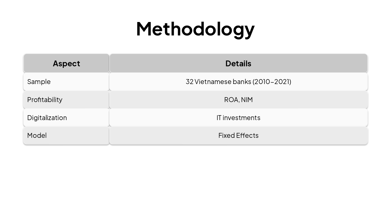 Slide 4 - Methodology