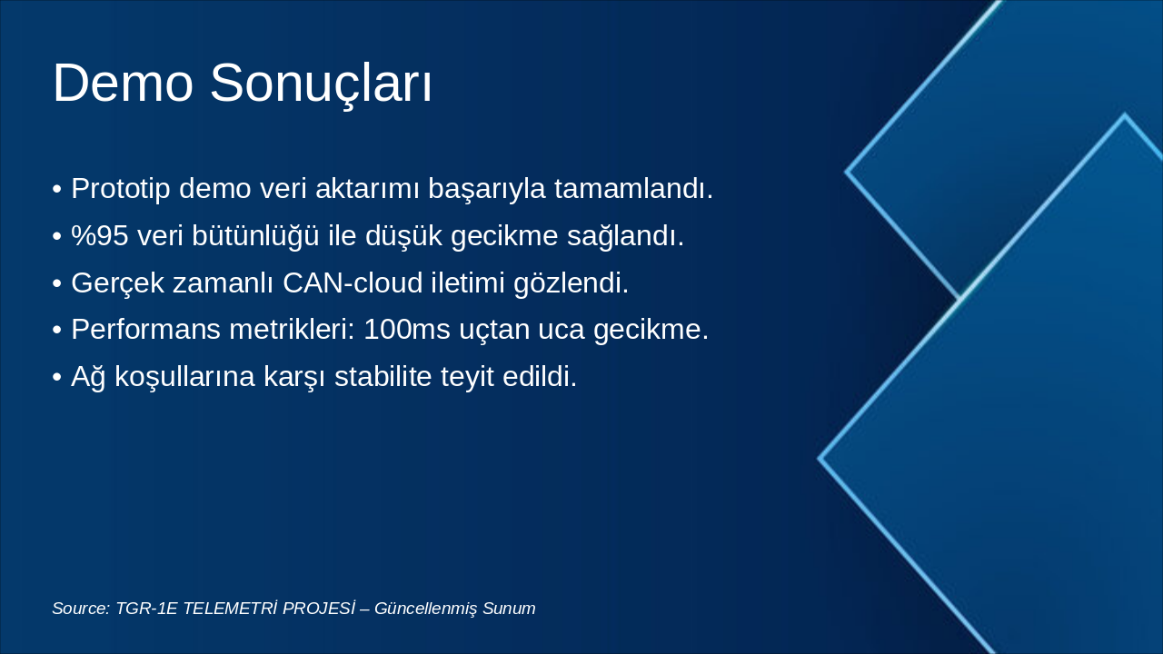 Slide 8 - Demo Sonuçları
