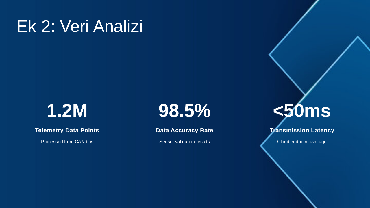 Slide 13 - Ek 2: Veri Analizi