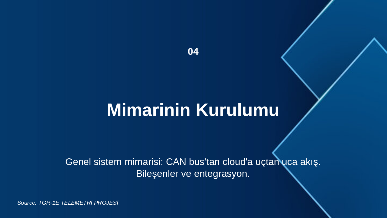 Slide 4 - Mimarinin Kurulumu