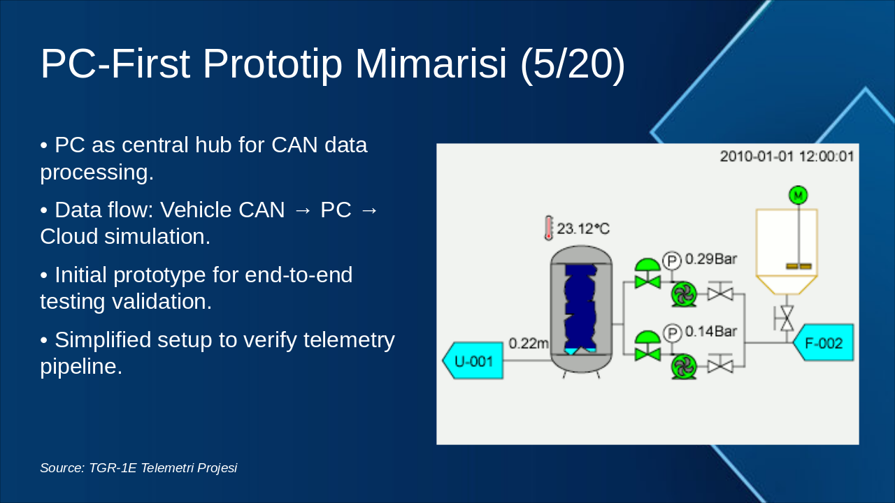 Slide 5 - PC-First Prototip Mimarisi (5/20)