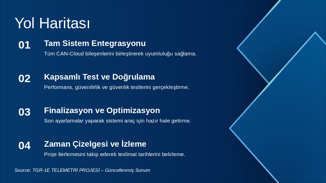 Slide 10 - Yol Haritası