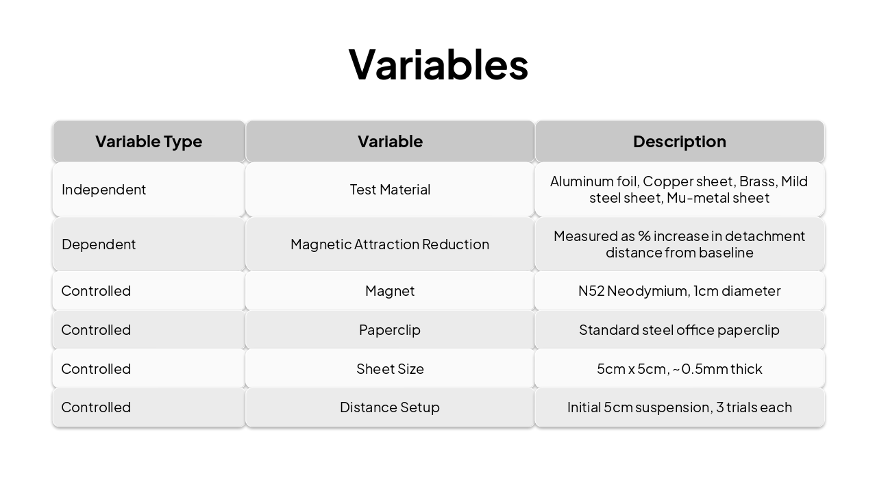 Slide 5 - Variables