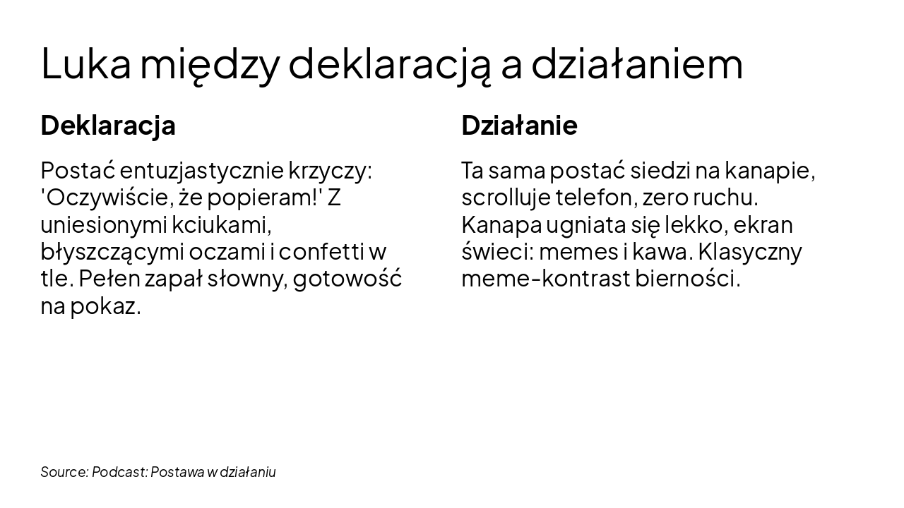 Slide 2 - Luka między deklaracją a działaniem