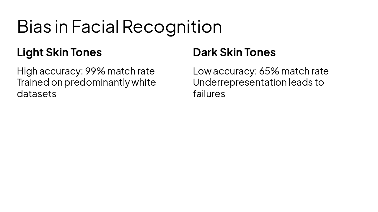 Slide 9 - Bias in Facial Recognition