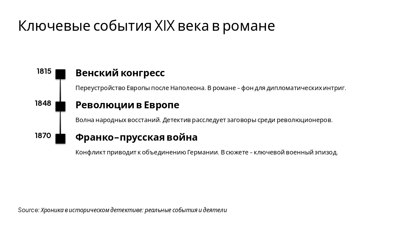 Slide 4 - Ключевые события XIX века в романе