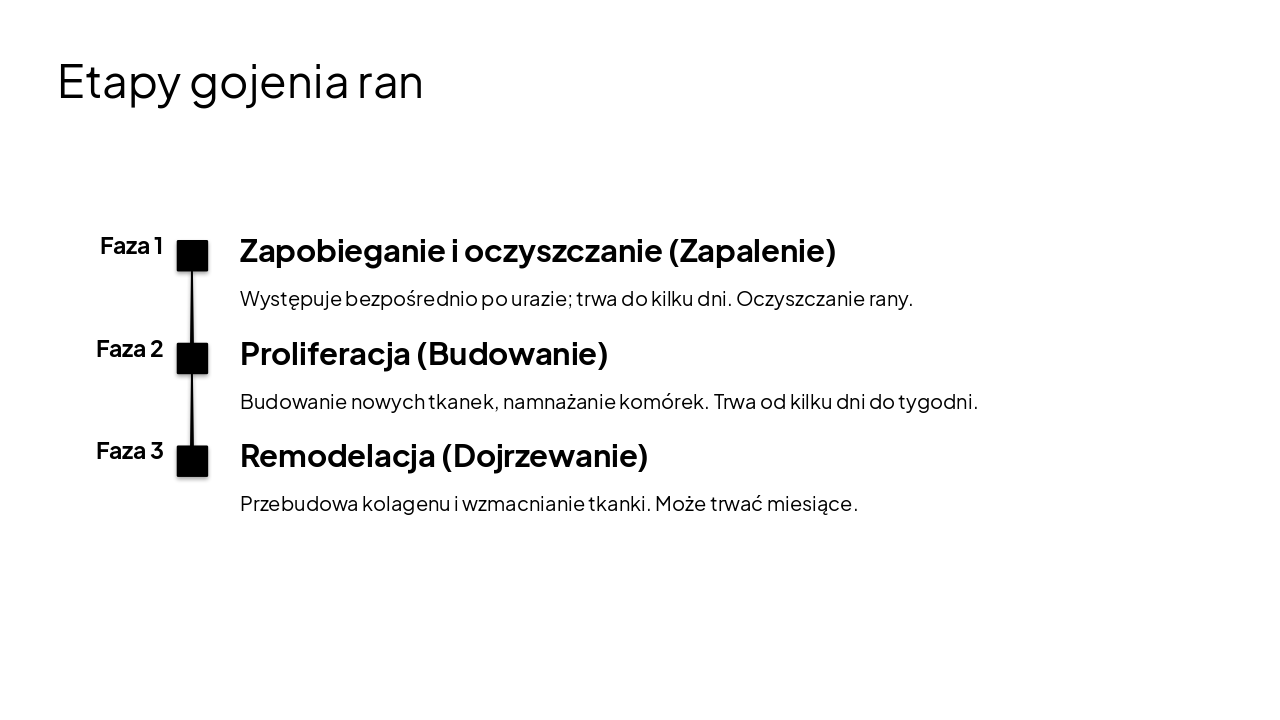 Slide 7 - Etapy gojenia ran
