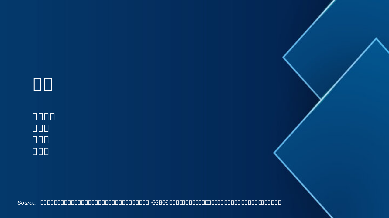 UHPC小圆柱抗压尺寸效应及数值模拟