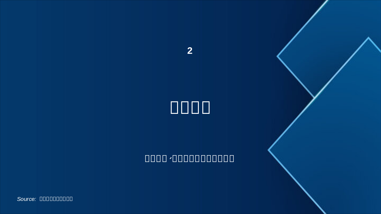 Slide 6 - 2. 实验设计