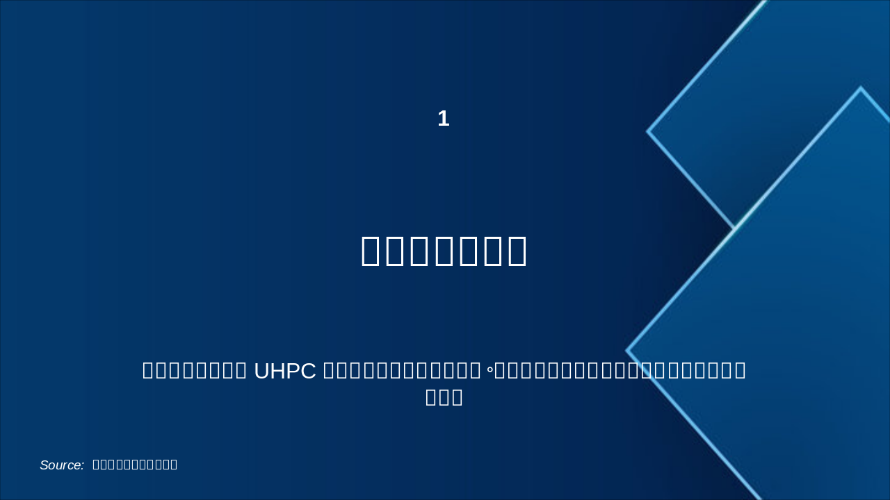 Slide 3 - 超高性能混凝土小圆柱体抗压强度尺寸效应及数值模拟研究