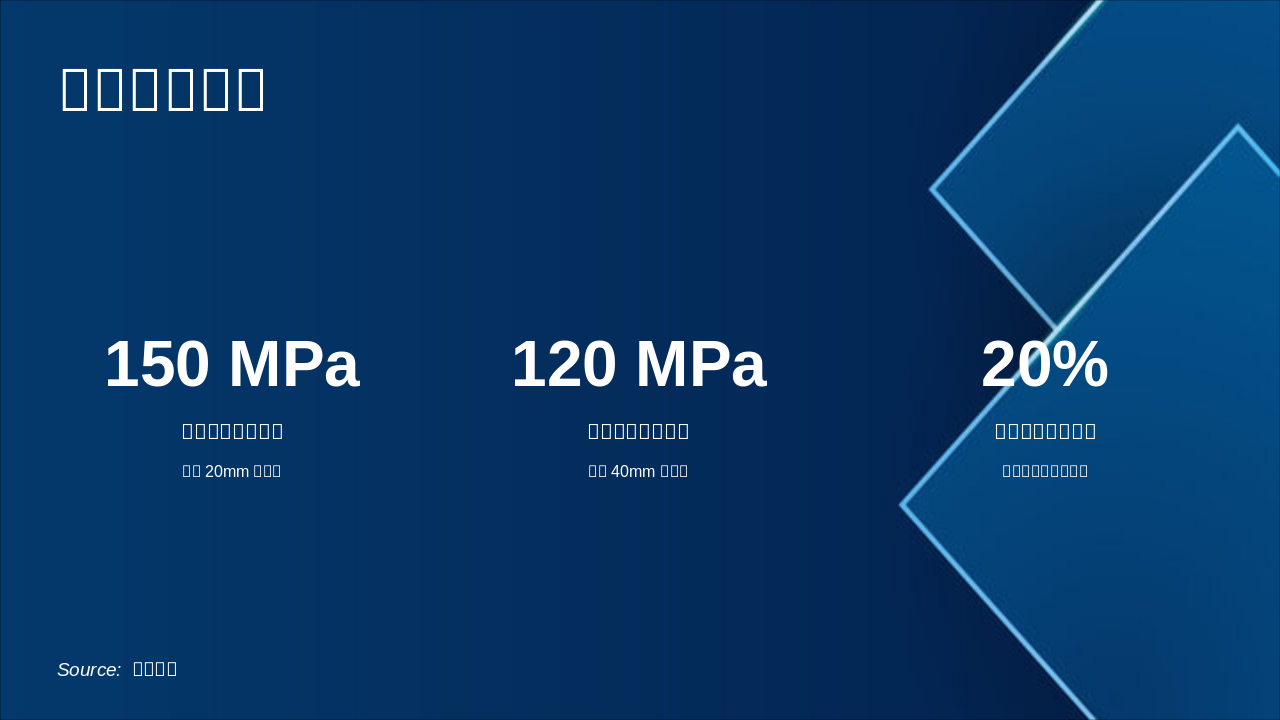 Slide 8 - 实验结果统计