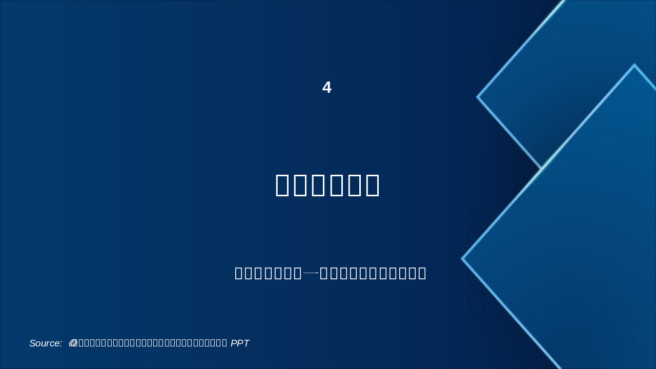 Slide 12 - 4. 尺寸效应分析