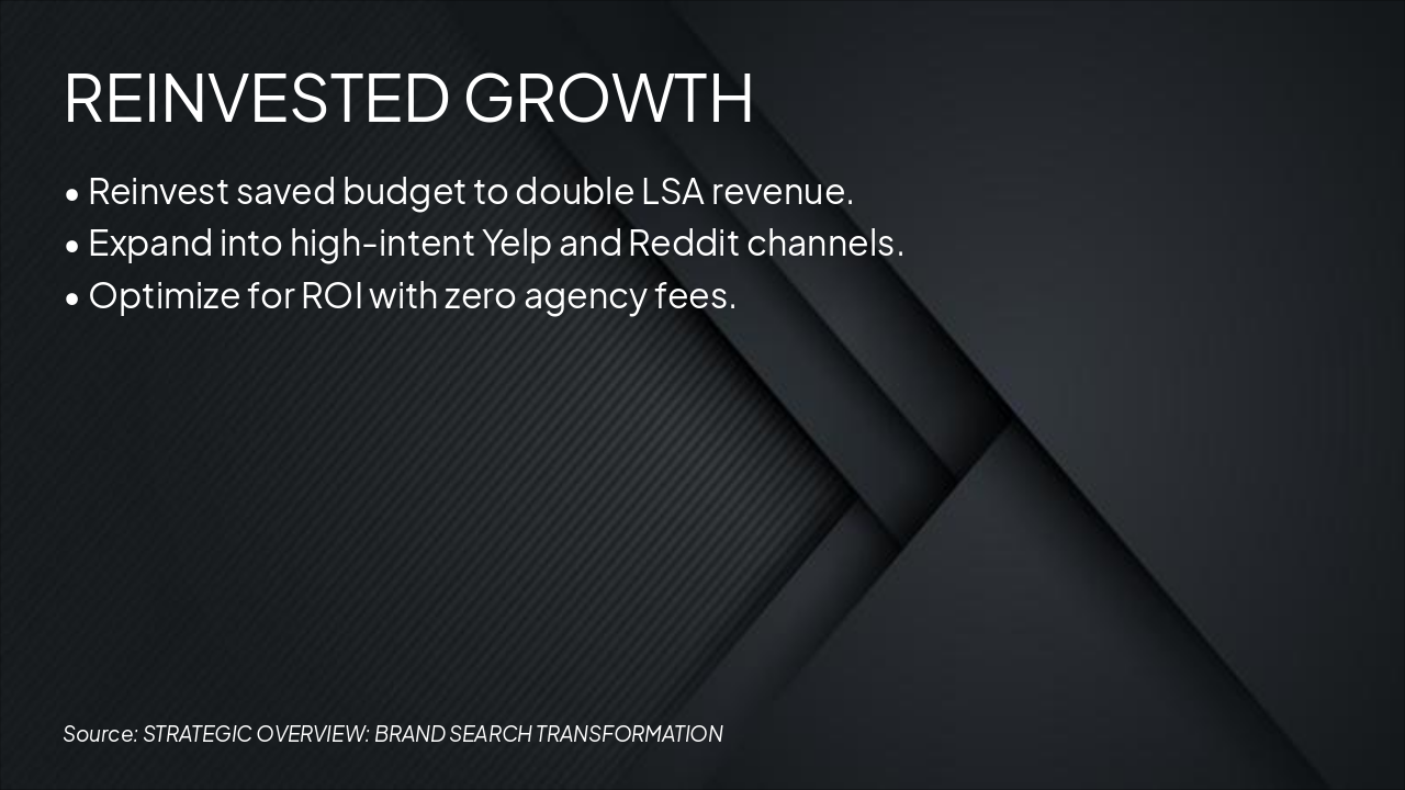 Slide 2 - REINVESTED GROWTH