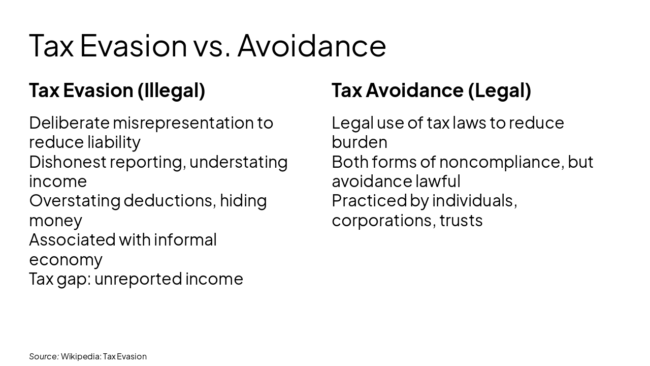 Slide 6 - Tax Evasion vs. Avoidance