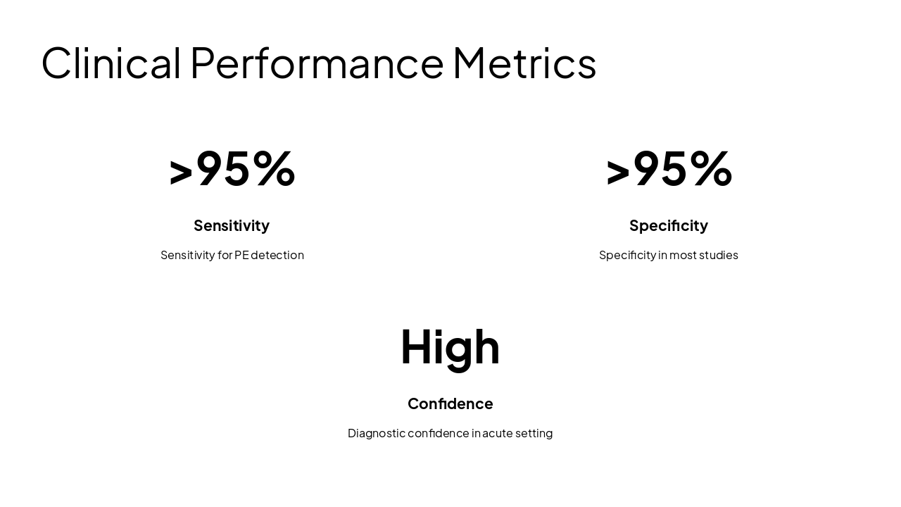 Slide 6 - Clinical Performance Metrics