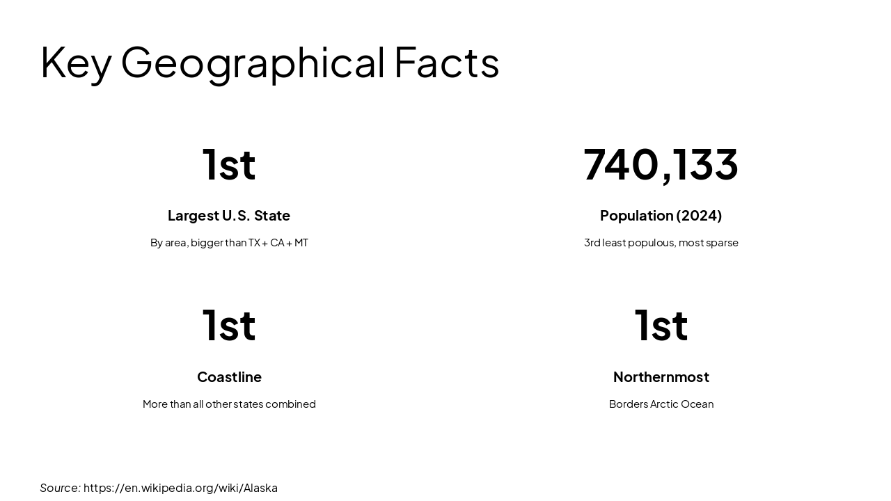 Slide 4 - Key Geographical Facts