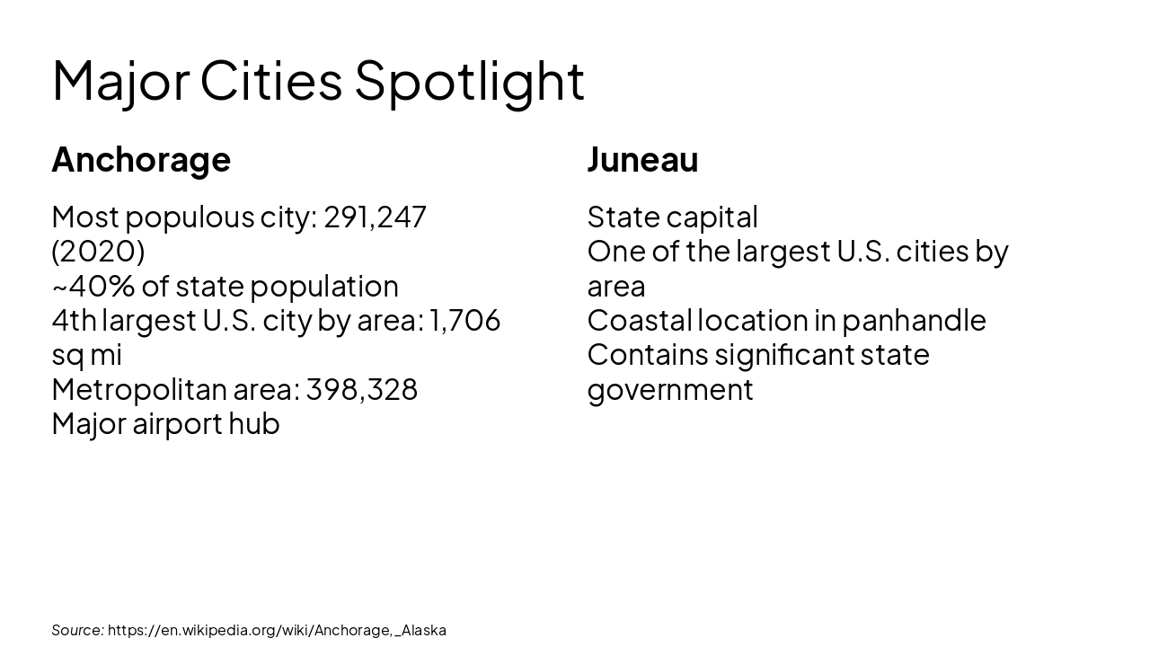 Slide 9 - Major Cities Spotlight