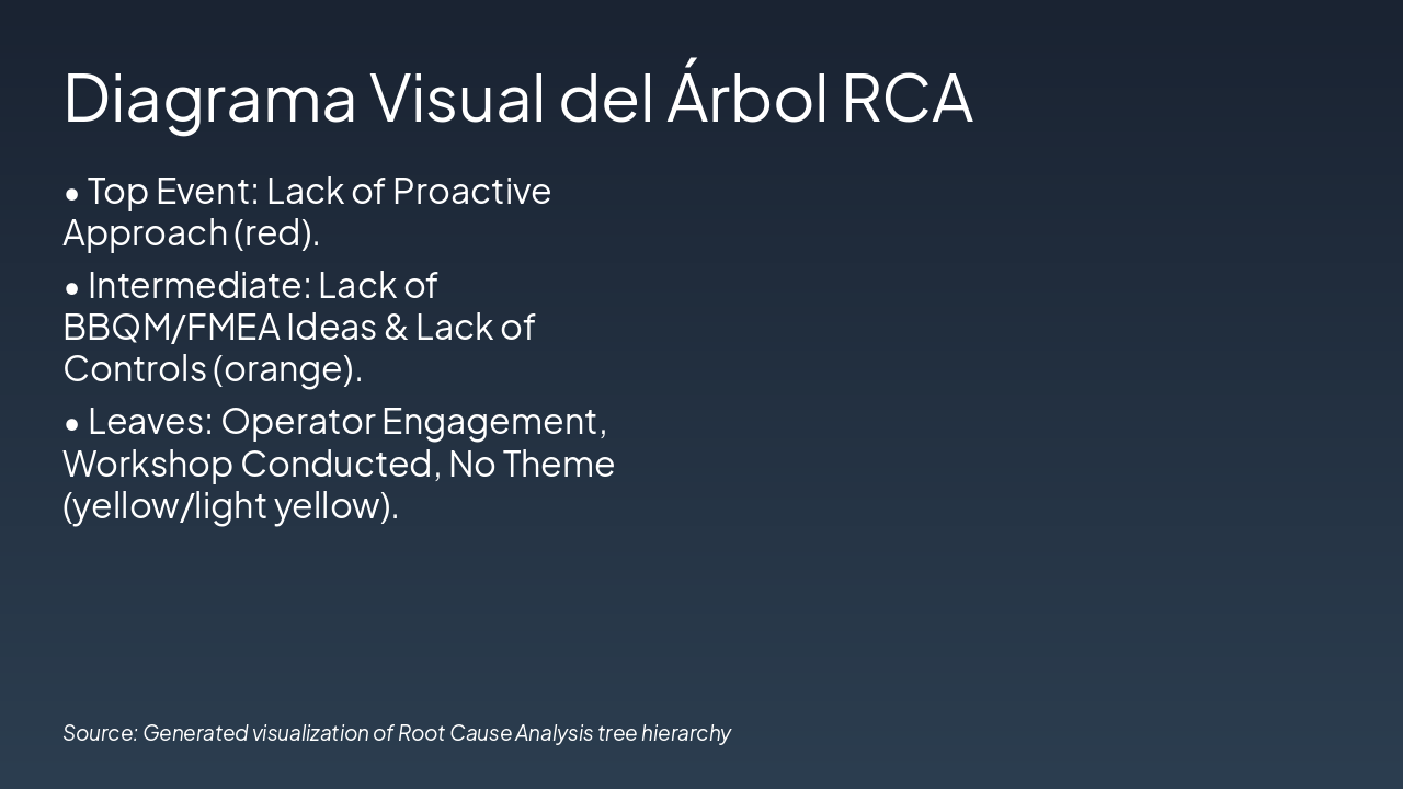 Slide 4 - Diagrama Visual del Árbol RCA