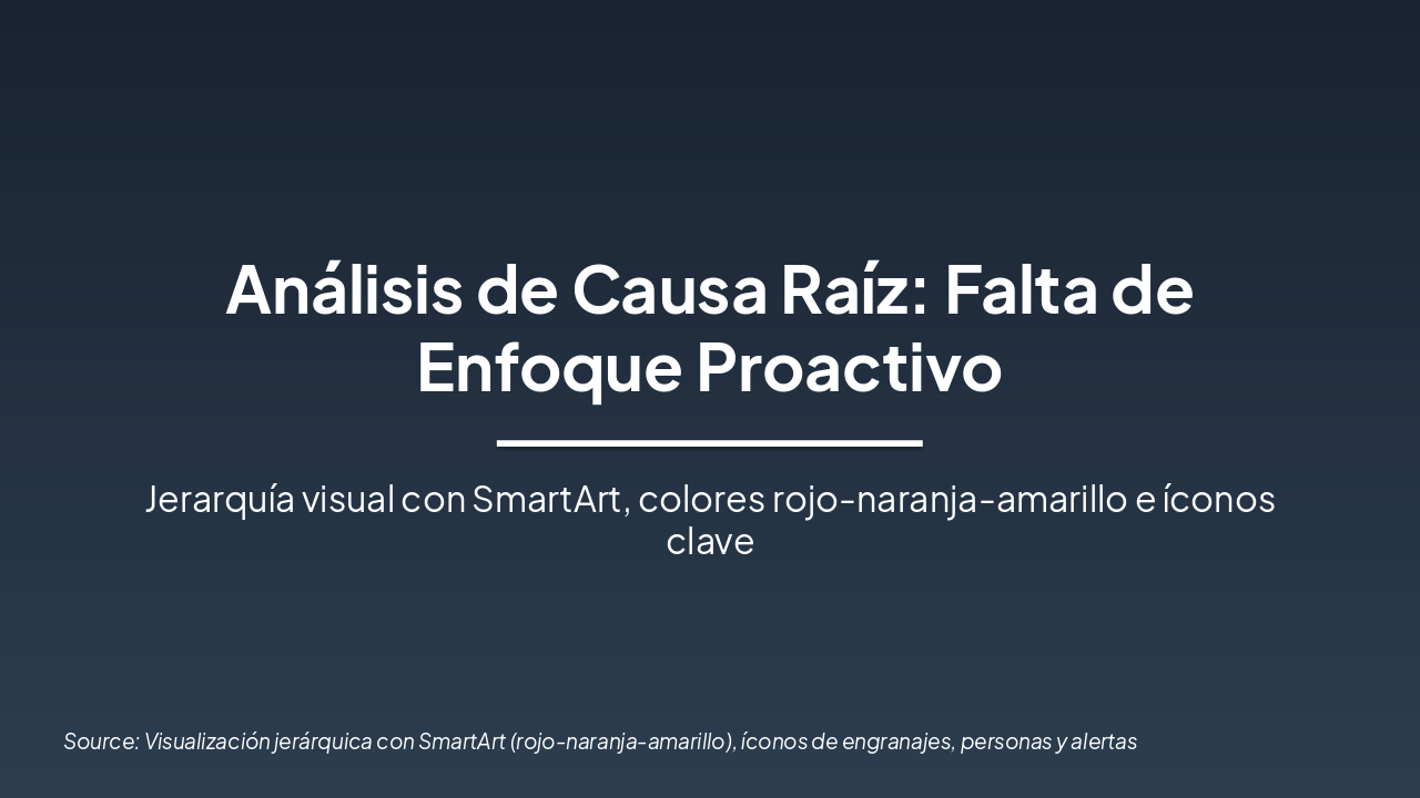 Slide 1 - Análisis de Causa Raíz: Falta de Enfoque Proactivo