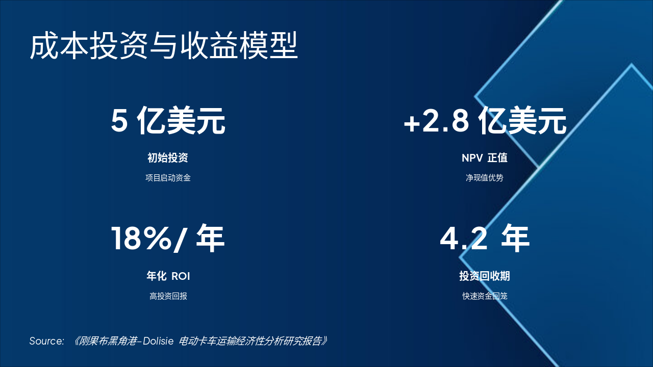 Slide 4 - 成本投资与收益模型