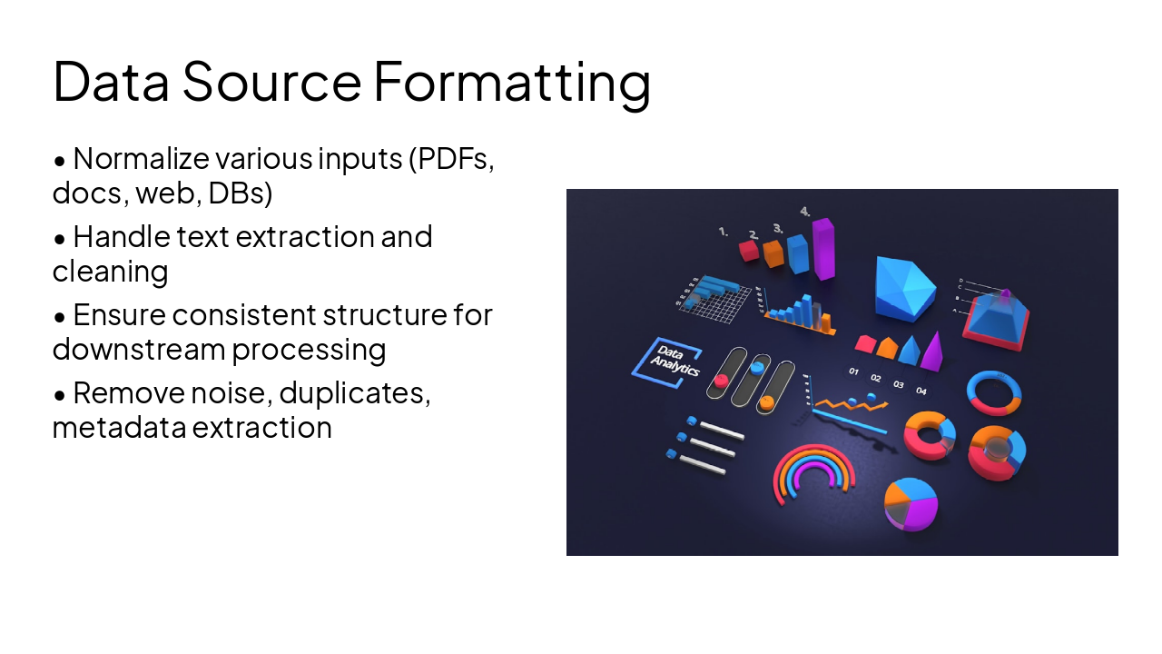Slide 3 - Data Source Formatting