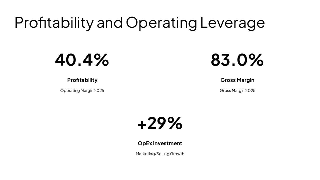 Slide 10 - Profitability and Operating Leverage