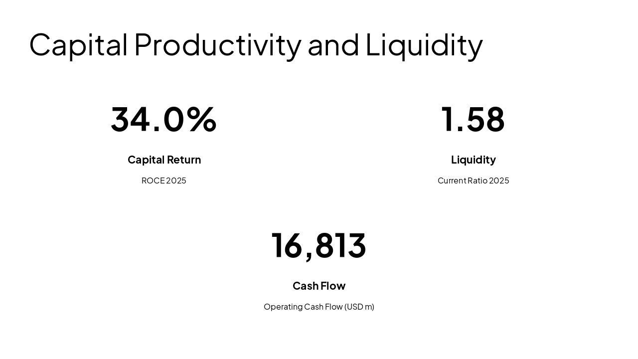 Slide 11 - Capital Productivity and Liquidity
