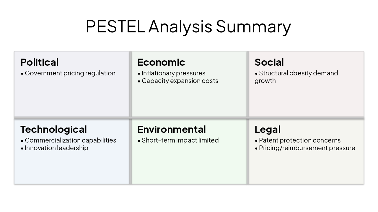 Slide 6 - PESTEL Analysis Summary