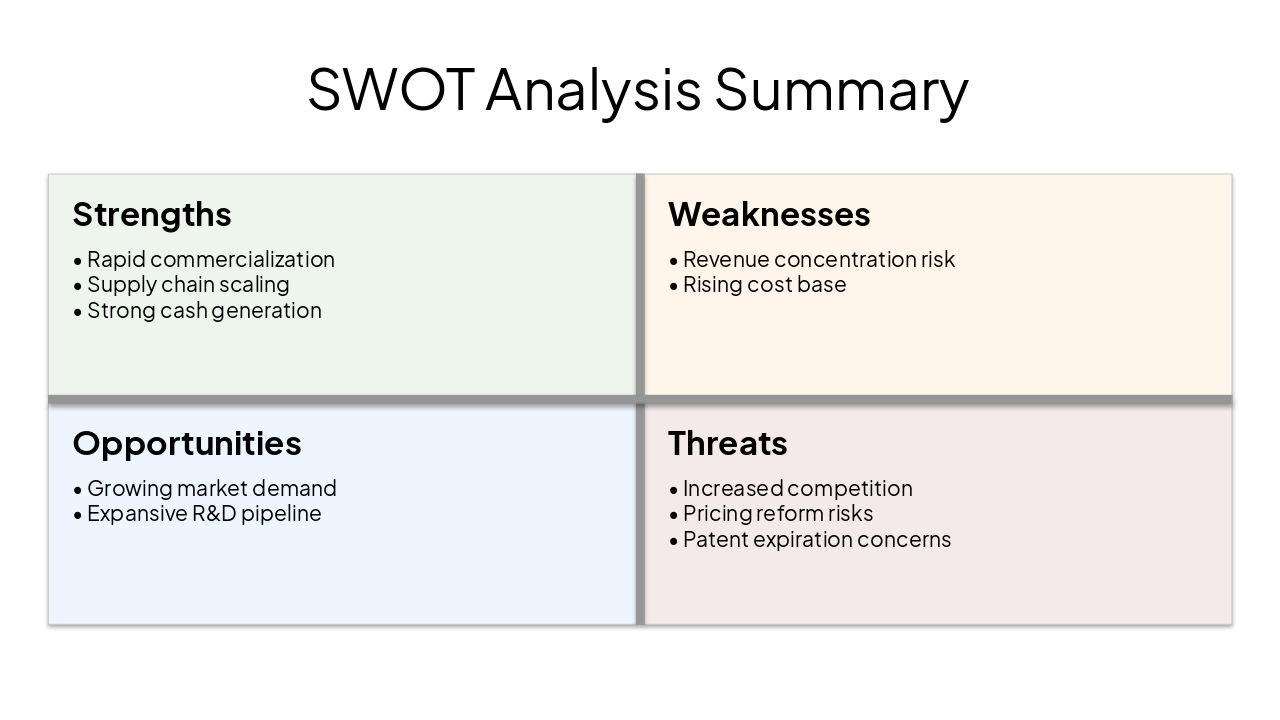 Slide 7 - SWOT Analysis Summary