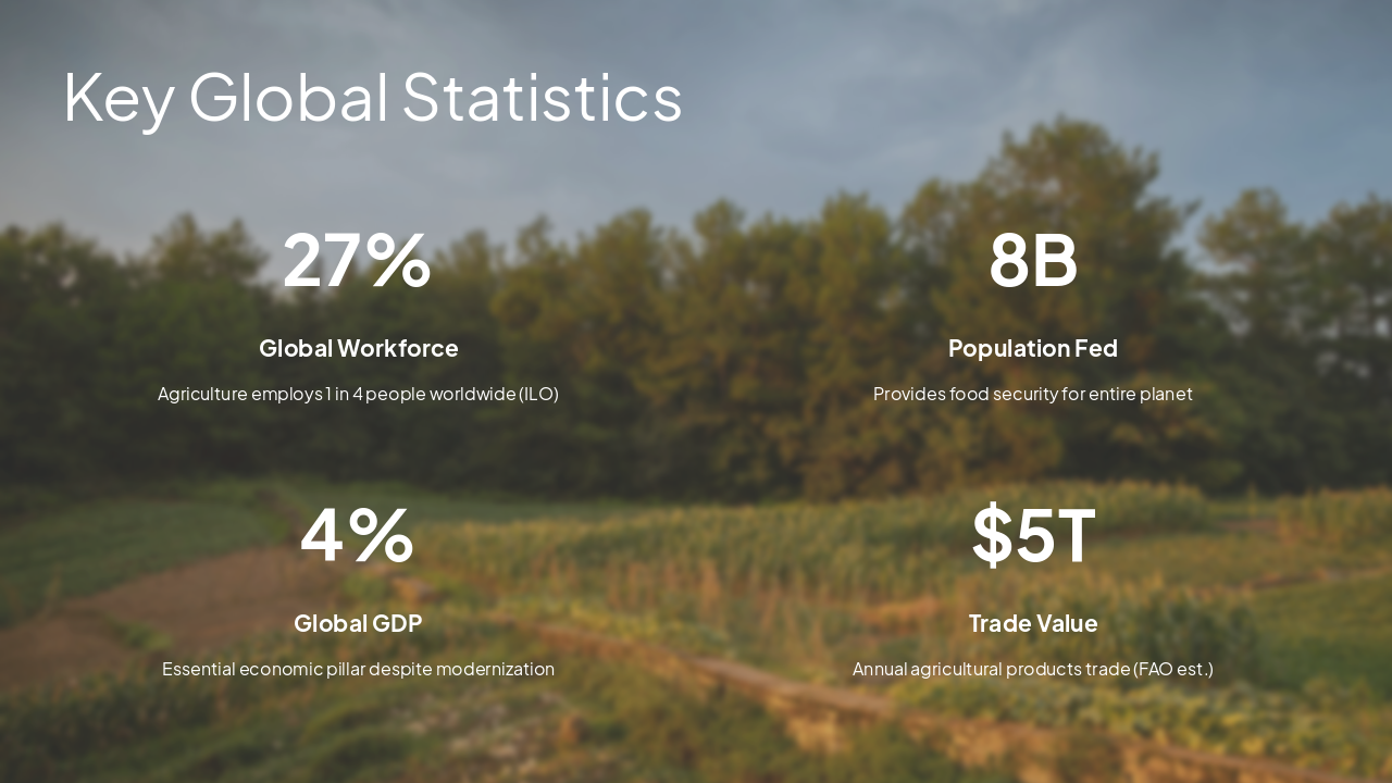 Slide 4 - Key Global Statistics