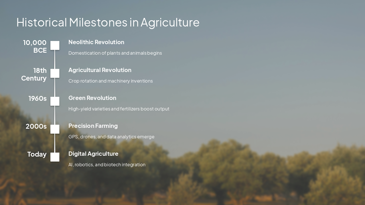 Slide 8 - Historical Milestones in Agriculture