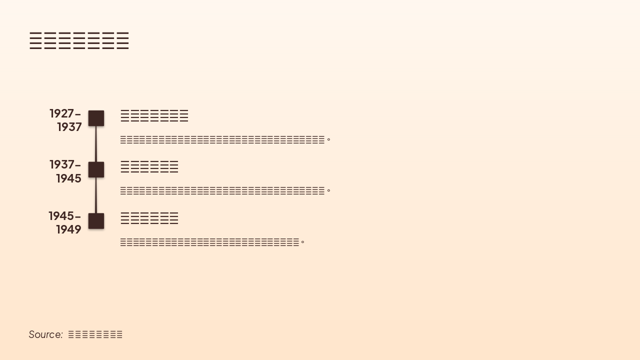 Slide 6 - 斗争历程时间轴