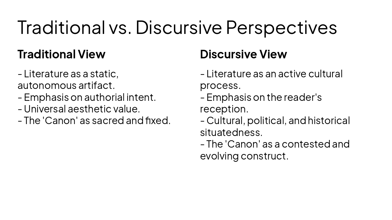 Slide 5 - Traditional vs. Discursive Perspectives