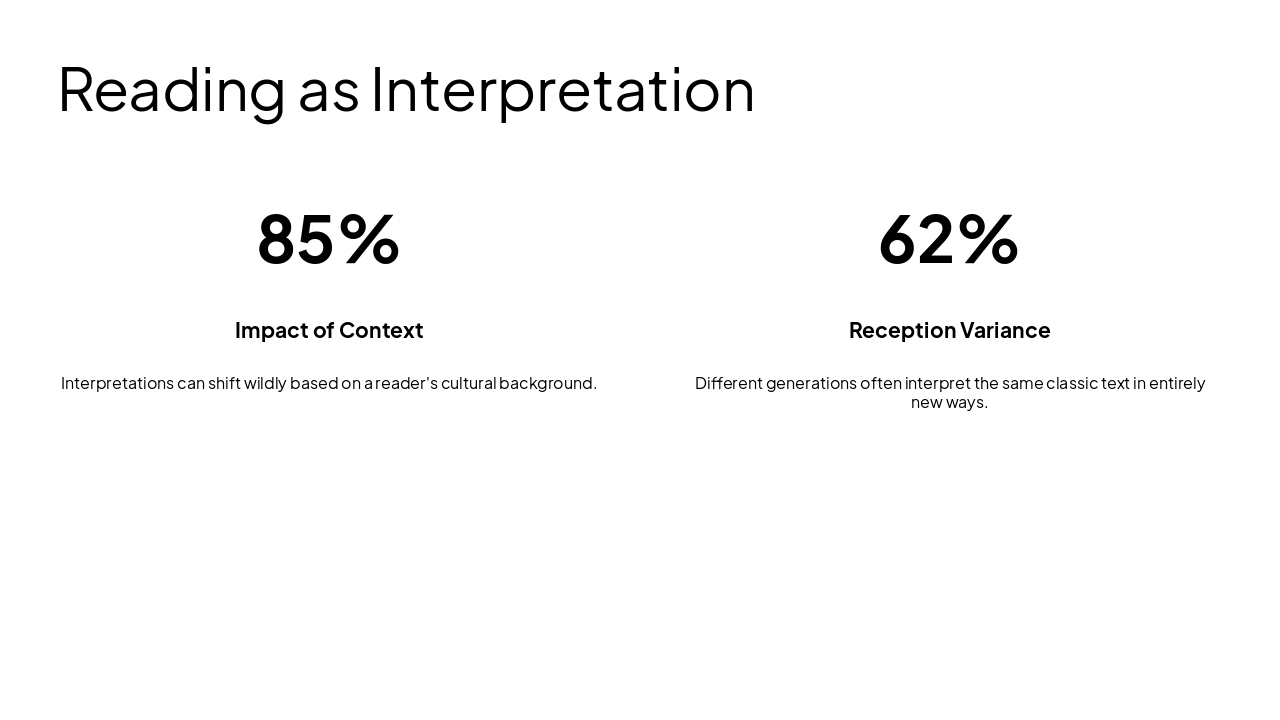 Slide 8 - Reading as Interpretation