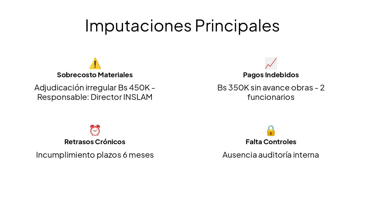 Slide 5 - Imputaciones Principales