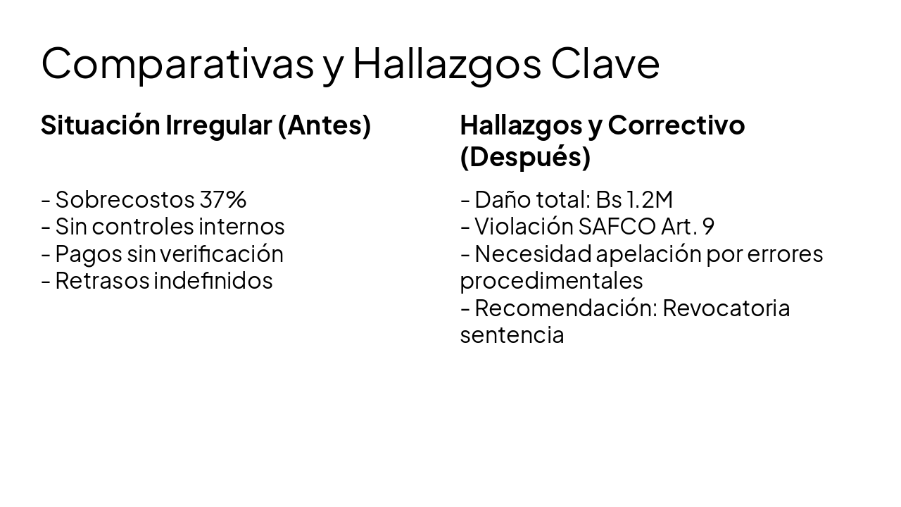 Slide 7 - Comparativas y Hallazgos Clave