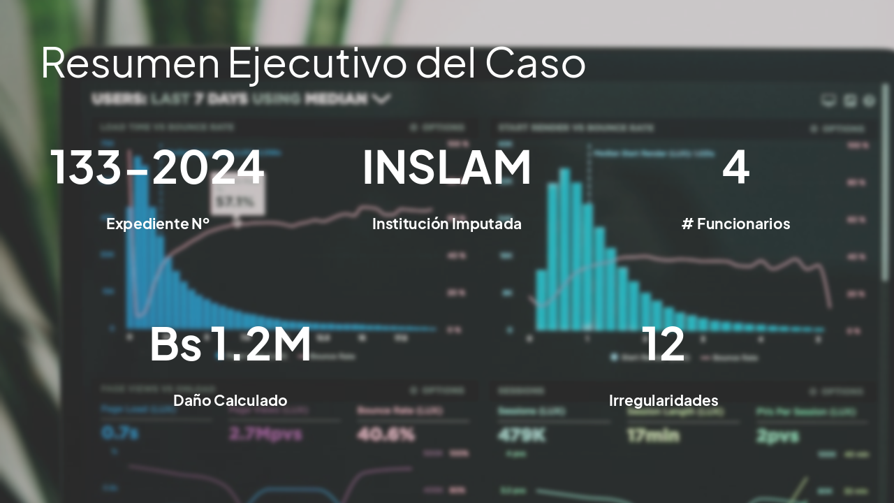 Slide 3 - Resumen Ejecutivo del Caso