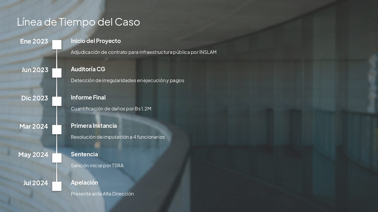 Slide 4 - Línea de Tiempo del Caso