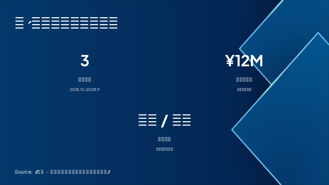 Slide 10 - 十、合作期限与其它约定