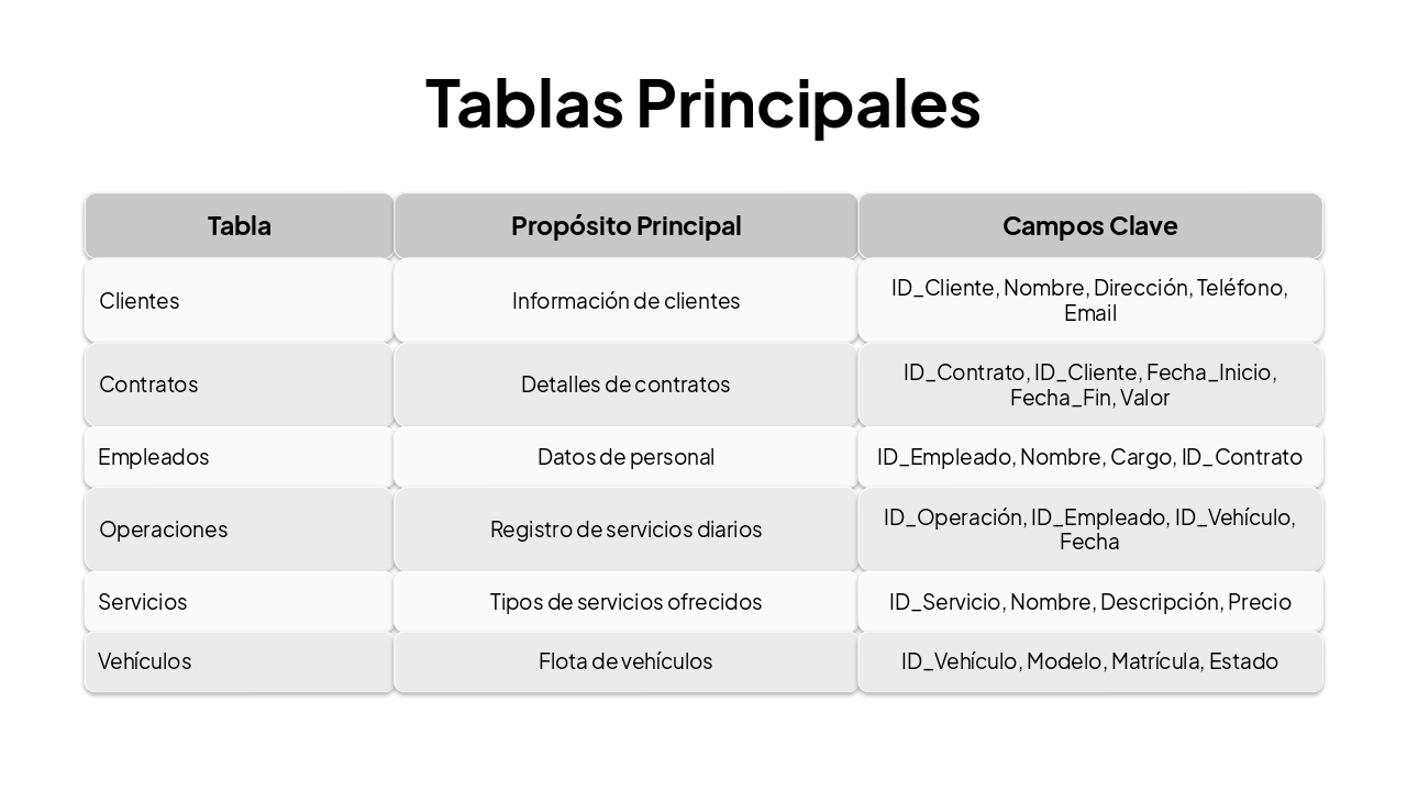 Slide 8 - Tablas Principales
