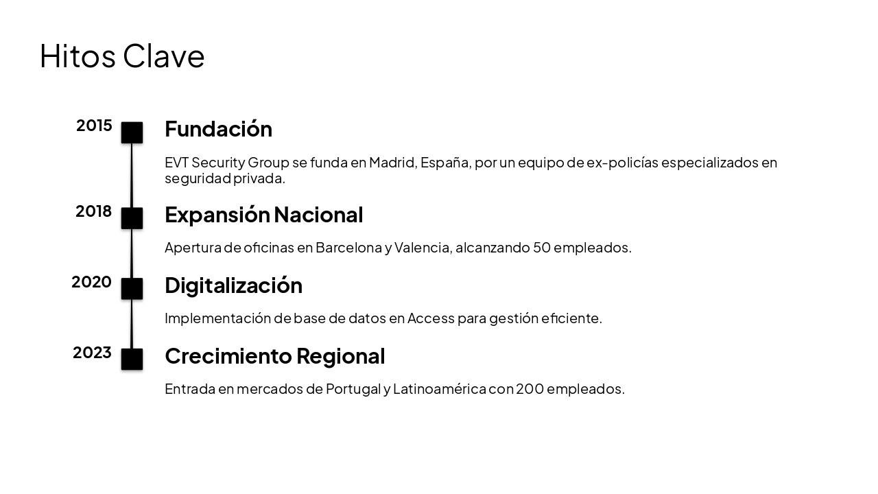 Slide 4 - Hitos Clave