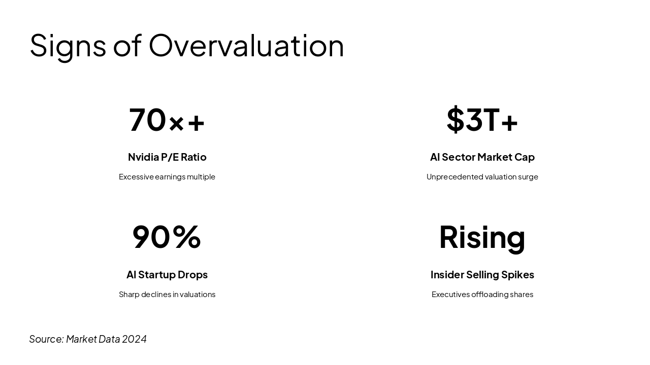 Slide 6 - Signs of Overvaluation